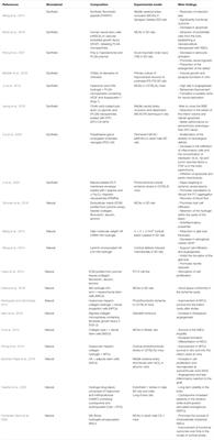 Neurorestoration Approach by Biomaterials in Ischemic Stroke